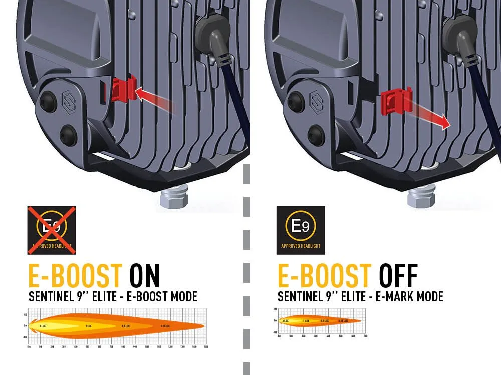 Faro Lazer Sentinel 9 Elite WHITE - Imagen 12