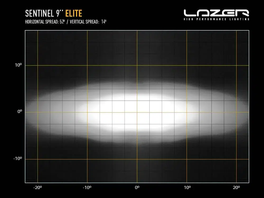 Faro Lazer Sentinel 9 Elite WHITE - Imagen 9