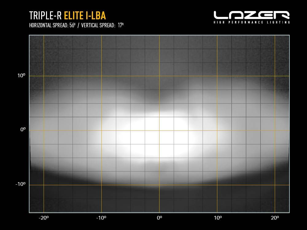 Faro anteriore Lazer Triple-R 1000 Elite i LBA10