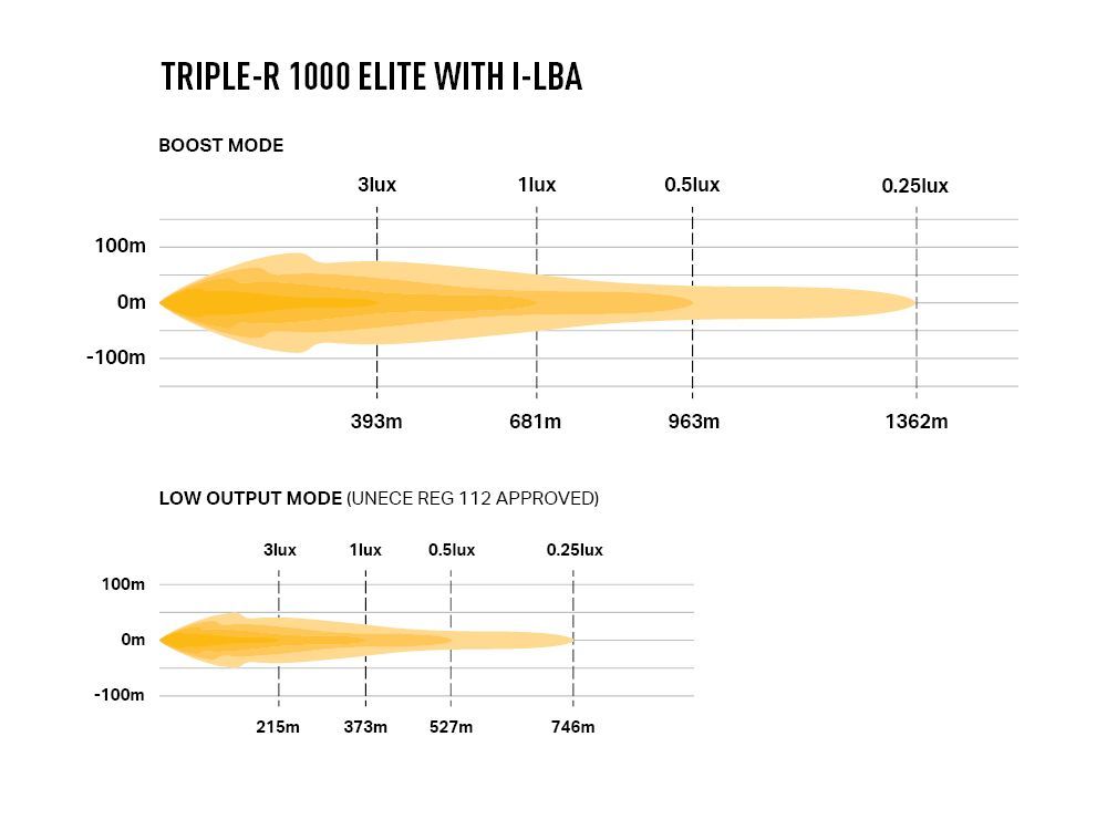 Faro anteriore Lazer Triple-R 1000 Elite i LBA8