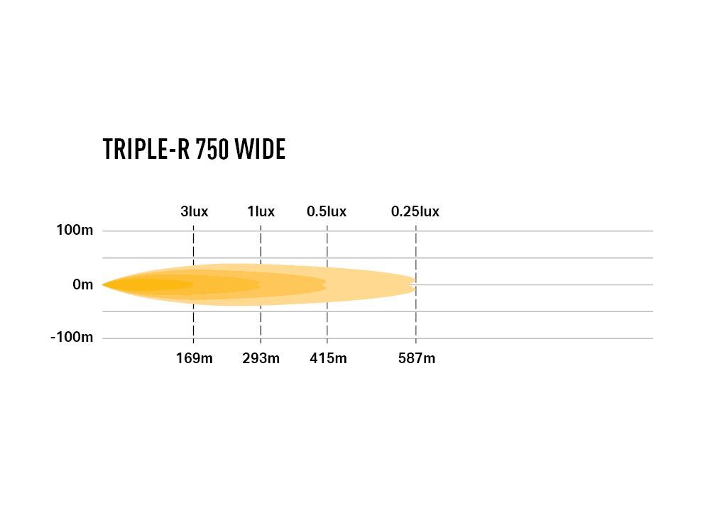 Farol Lazer Triple-R 750 Wide5