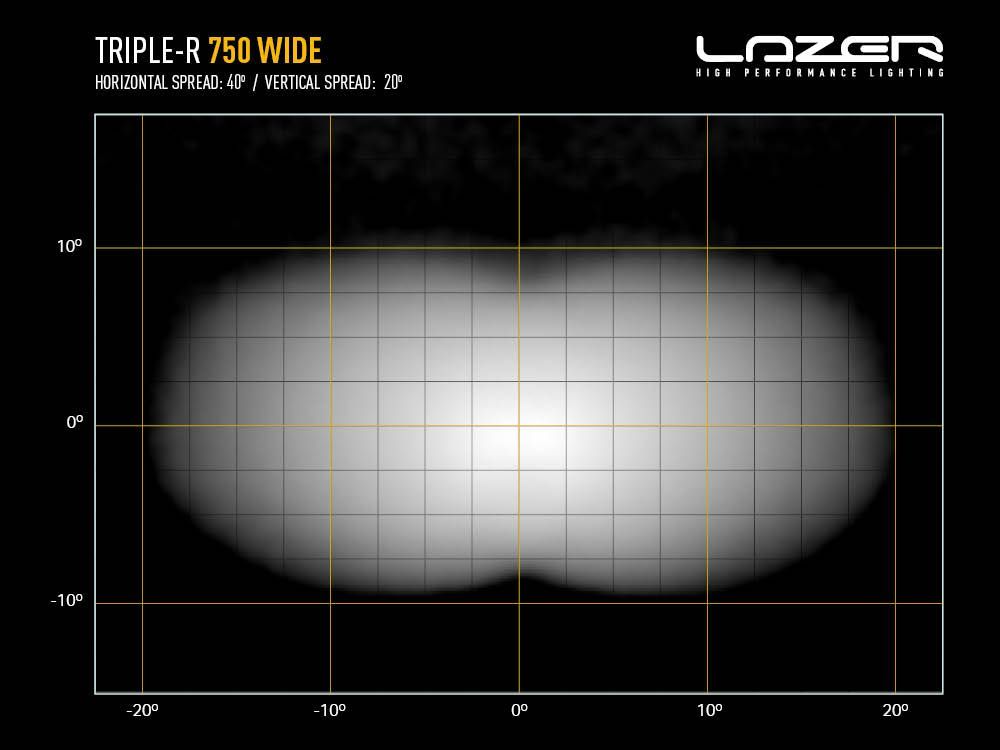 Farol Lazer Triple-R 750 Wide7