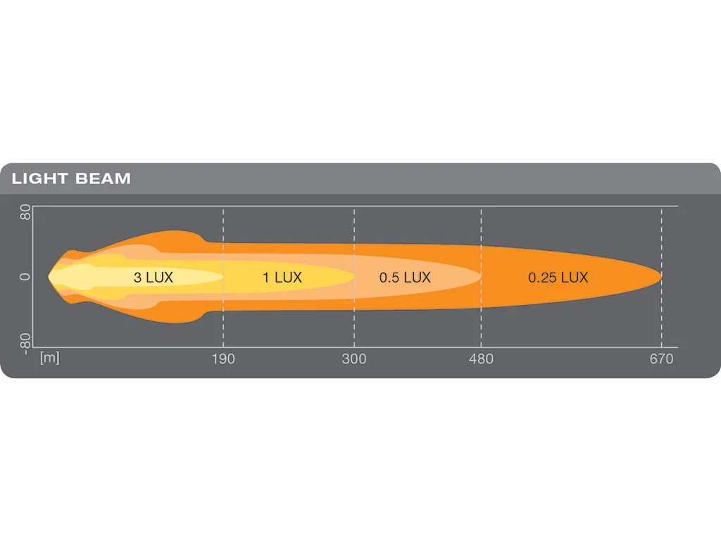 Luz LED de conducción de 7" MX180-CB / 12V/24V / Combo Beam - Imagen 8