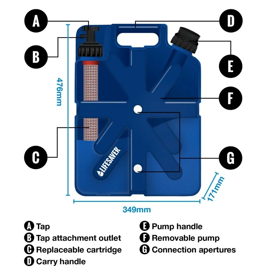 Jerrycan Lifesaver Militärgrün - Bild 7
