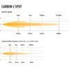 Carbon-2 Spot (Yellow Dip)6
