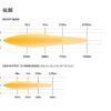 Faro Glide PL8