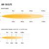 Faro Lazer AIR-130 Elite8