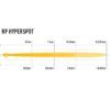 Faro Lazer RP Hyperspot9