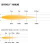 Faro Lazer Sentinel 9 Highline White7