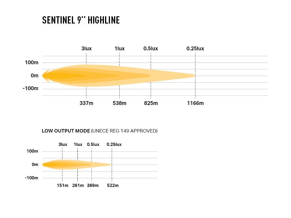 Faro Lazer Sentinel 9 Highline White7