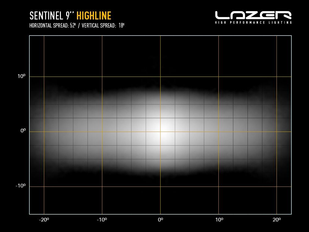 Faro Lazer Sentinel 9 Highline White8