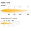 Lazer Sentinel 9 Elite PL2 Stirnlampe Weiß7