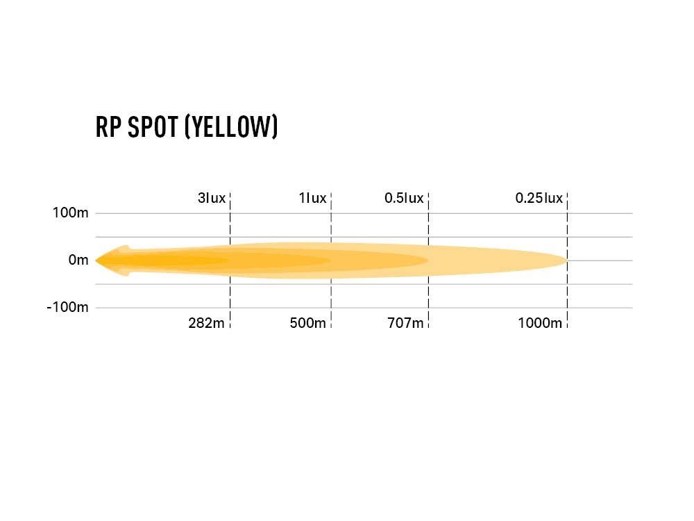 Faro Lazer RP Spot Amarelo6