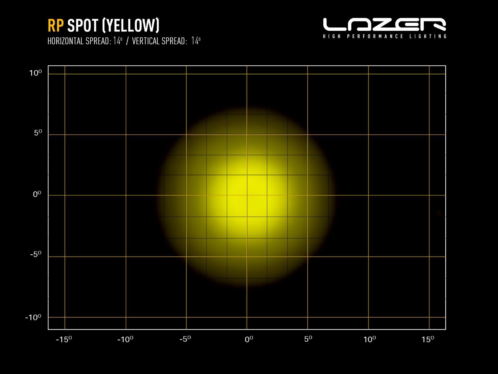 Faro Lazer RP Spot Amarelo7